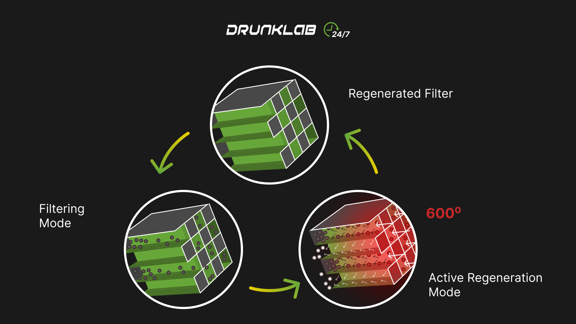 DPF Regeneration