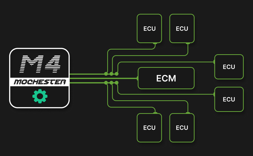 Mochester 4 update with enhanced functionality
