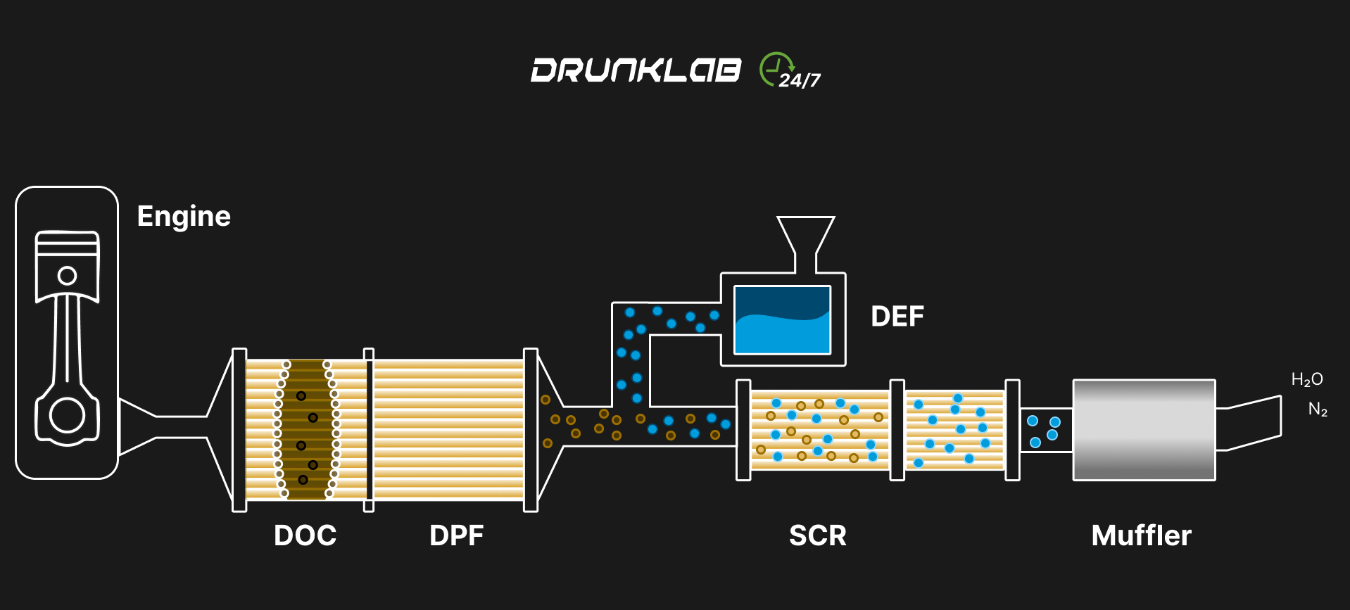 General Diagram of a Truck's Environmental Systems